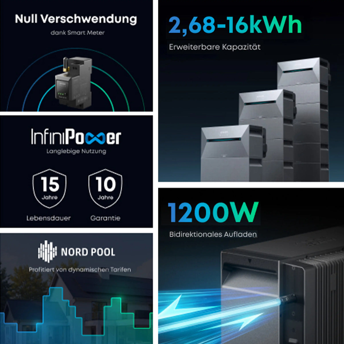 800W/1000W Balkonkraftwerk mit Speicher - 2x Jolywood 500W Full Black bifazial & Anker Solix Solarbank 3 Pro