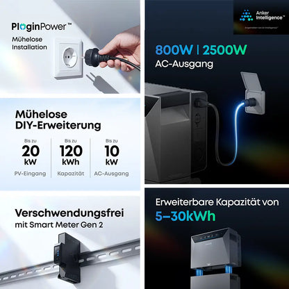 2000W Balkonkraftwerk mit Speicher - 4x Jolywood 500W Full Black bifazial & Anker Solix Solarbank 4 Pro